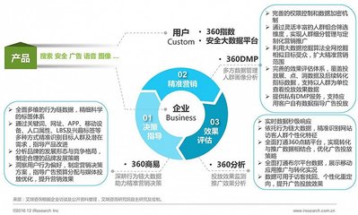 2016年中國數(shù)據(jù)驅(qū)動(dòng)型互聯(lián)網(wǎng)企業(yè)大數(shù)據(jù)產(chǎn)品研究報(bào)告