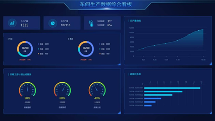 生產企業管理轉型:用數字化車間叩開智能制造大門!