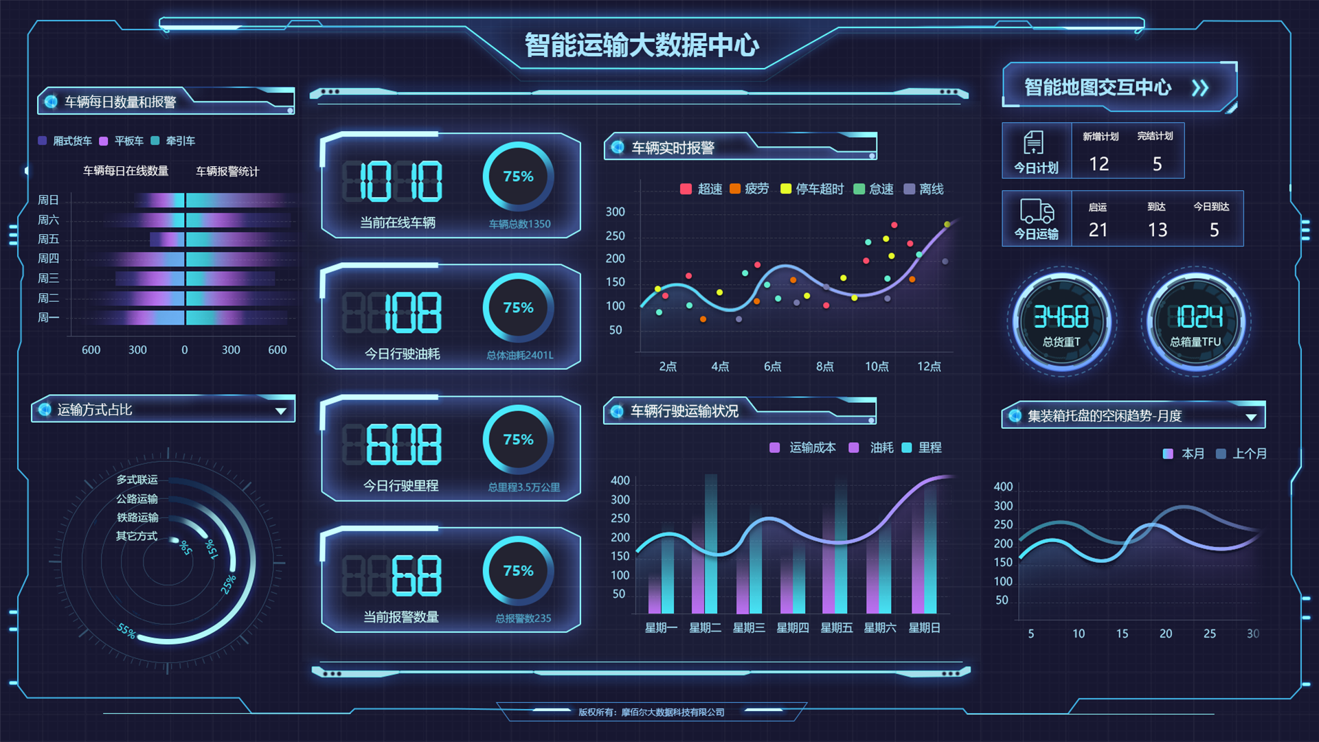 大數據頁面展示